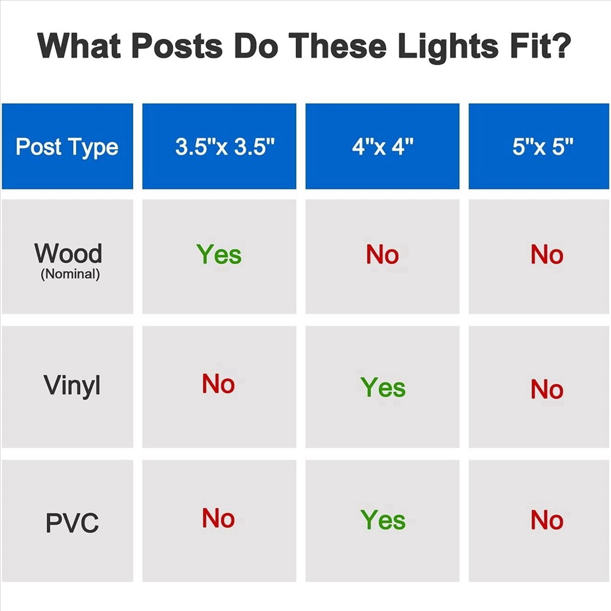 Solar Post Cap Light 4X4 - Top 8X Solar Post Cap Lights