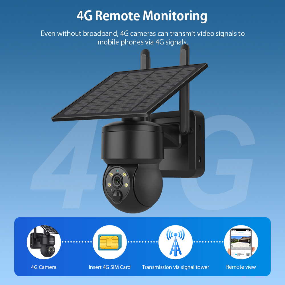 SHIWOJIA WIFI Không Dây PTZ Nă - đánh giá và giá Solar Security Camera Light