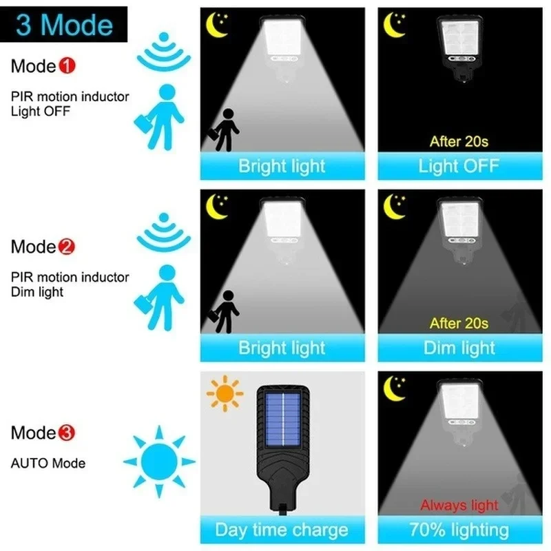 Powerful LED Solar Outdoor Led - đánh giá và giá Solar Ground Light Driveway