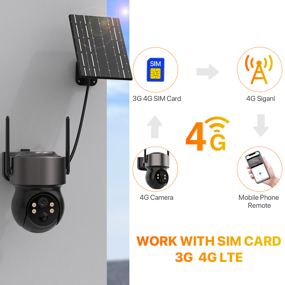 4MP 4G SIM Solar Battery Power - đánh giá và giá Solar Security Camera Light