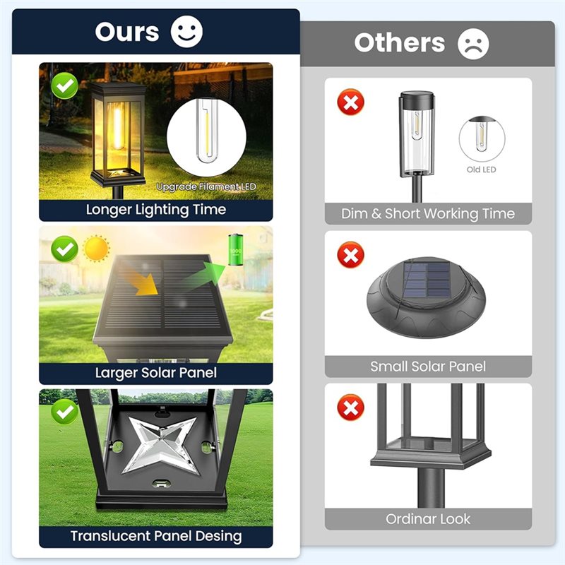 A64K IP65 Waterproof 8 Pack Sq - đánh giá và giá Solar Pathway Lights 8 Pack