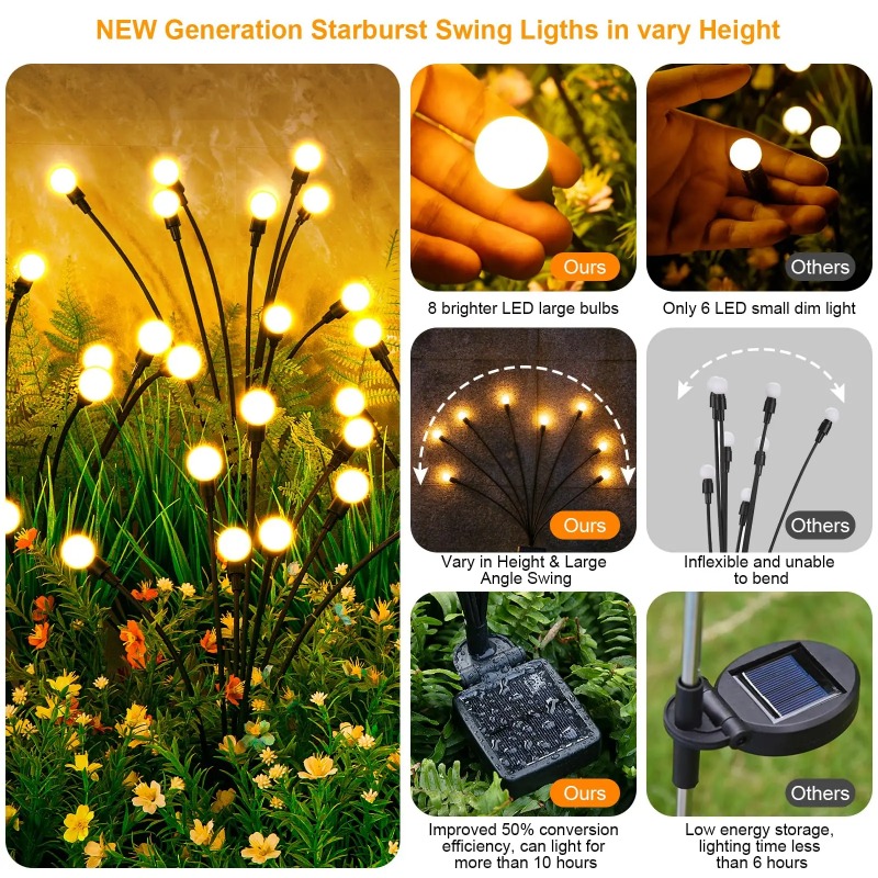 1-8Pack Solar Garden Lights LE - đánh giá và giá Solar Pathway Lights 8 Pack